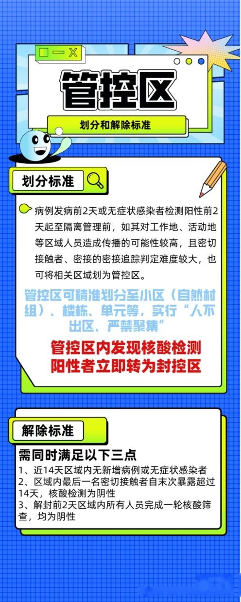 朝阳临时封控区解封〃朝阳 解封-第2张图片