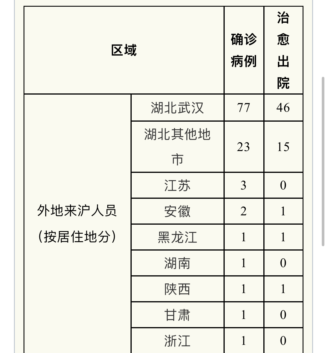 昨日确诊增1251例,昨日新增确诊病例15例-第3张图片