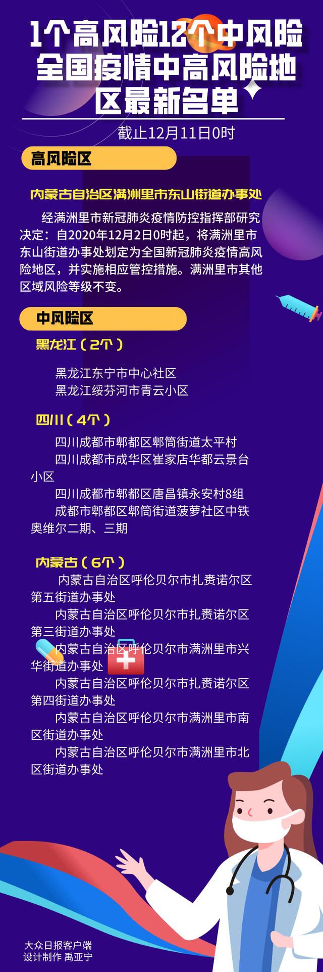 成都中风险地区升至6个,成都中风险地区有哪些 最新-第1张图片
