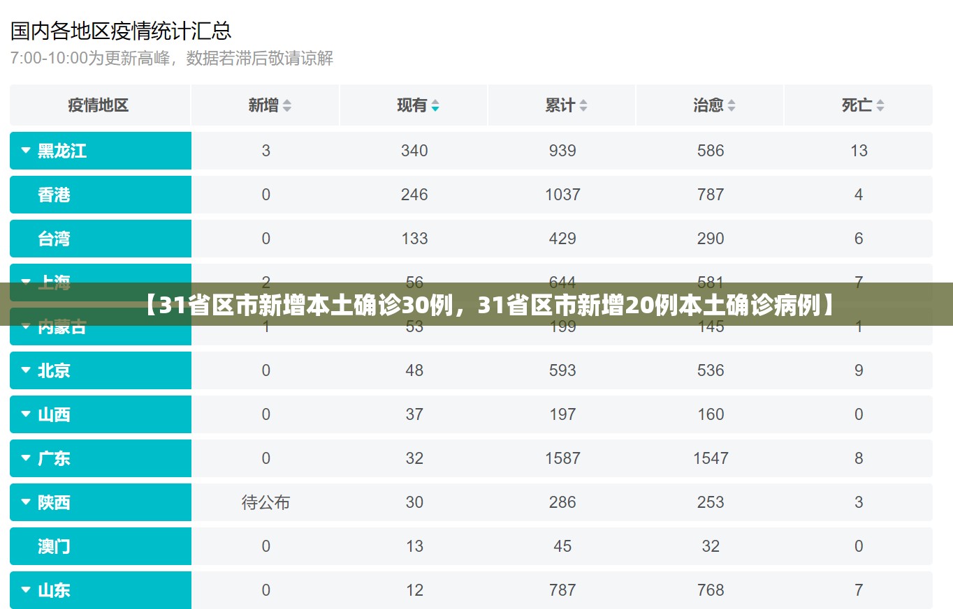 【广东新增本土确诊10例/广东新增本土确 诊5例】-第2张图片