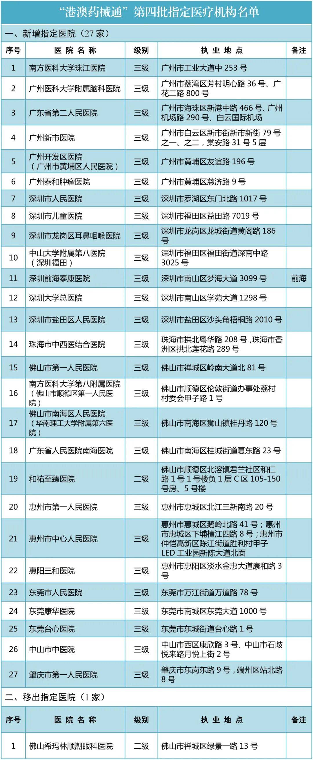 【广东新增本土确诊10例/广东新增本土确 诊5例】-第1张图片