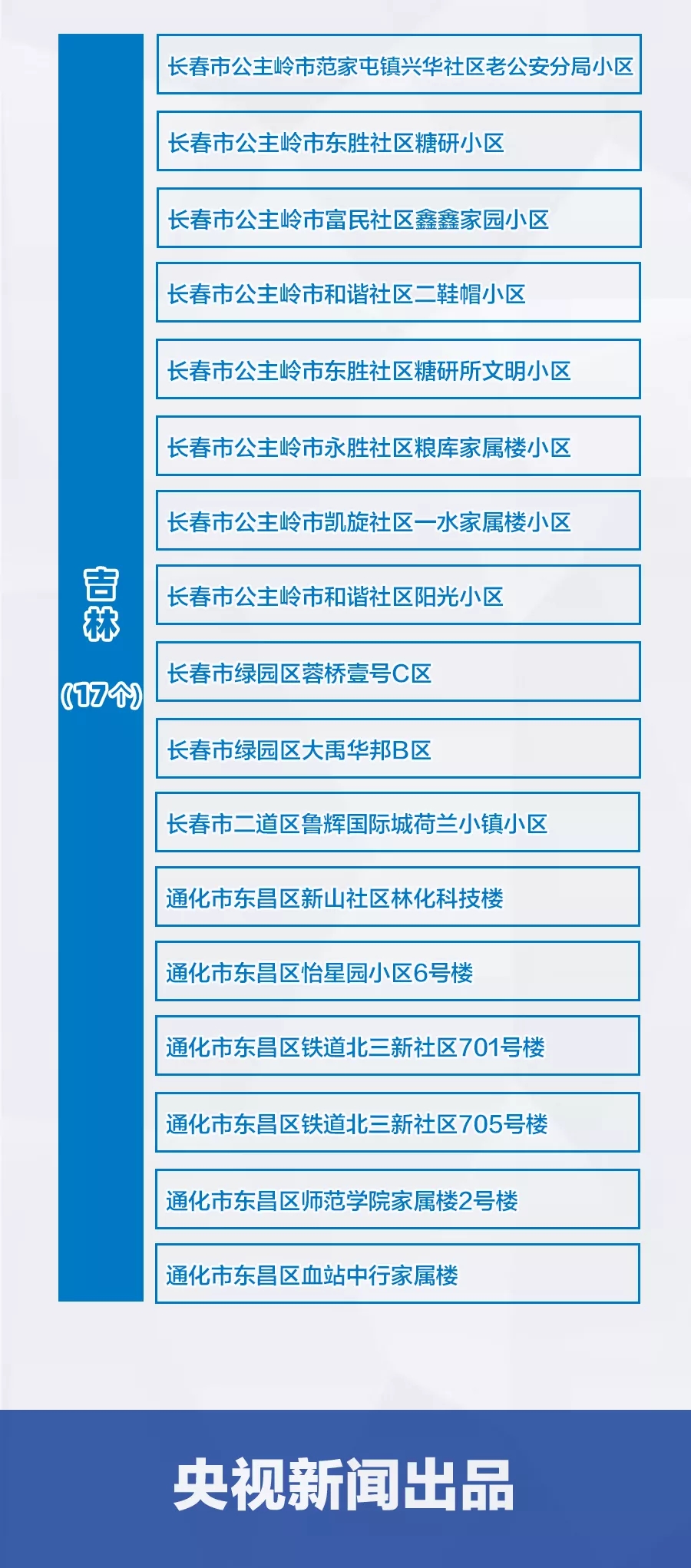 “大连新增10个中风险地区	” 大连又一地升为中风险？-第2张图片