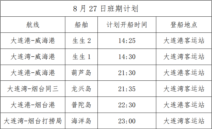“从烟台到大连的船票” 大连港至烟台船票费用及时间？-第1张图片