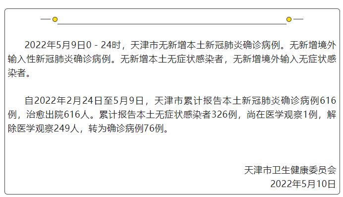 “天津最近的疫情情况” 天津最新疫情今日的疫情？-第3张图片