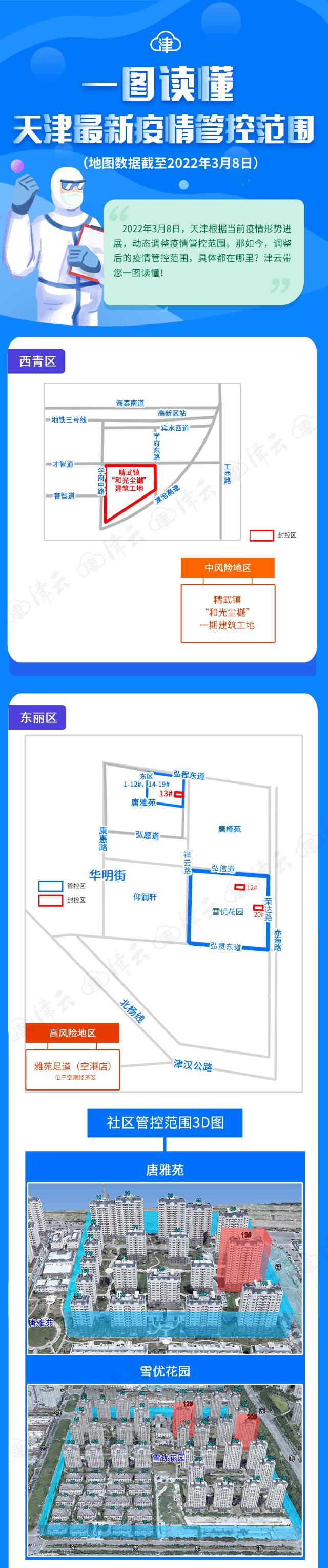 “天津最近的疫情情况	” 天津最新疫情今日的疫情？-第2张图片