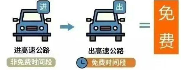 清明节高速公路免费通行时间2022,清明节高速公路免费是哪几天-第1张图片