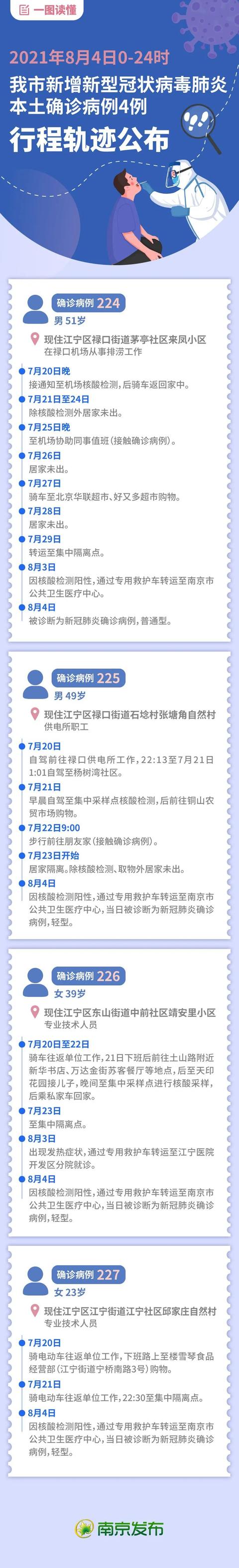北京新增本土确诊病例详情〃北京新增本土确诊病例轨迹-第3张图片