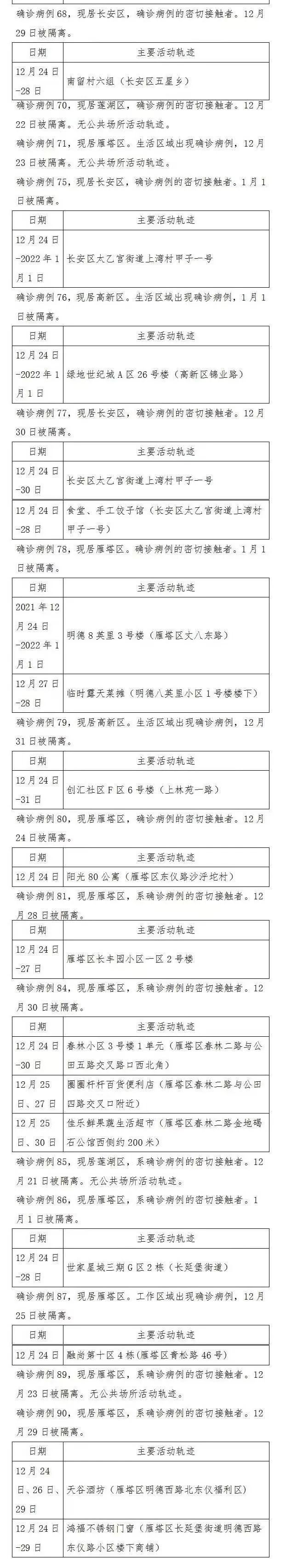 “广州新增本土1例	” 广州新增1例本土确诊活动轨迹？-第1张图片