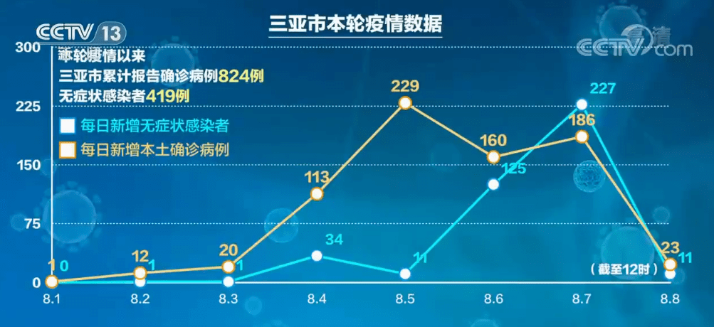 【新一轮疫情波及12省24市/本轮疫情波及12省】-第2张图片