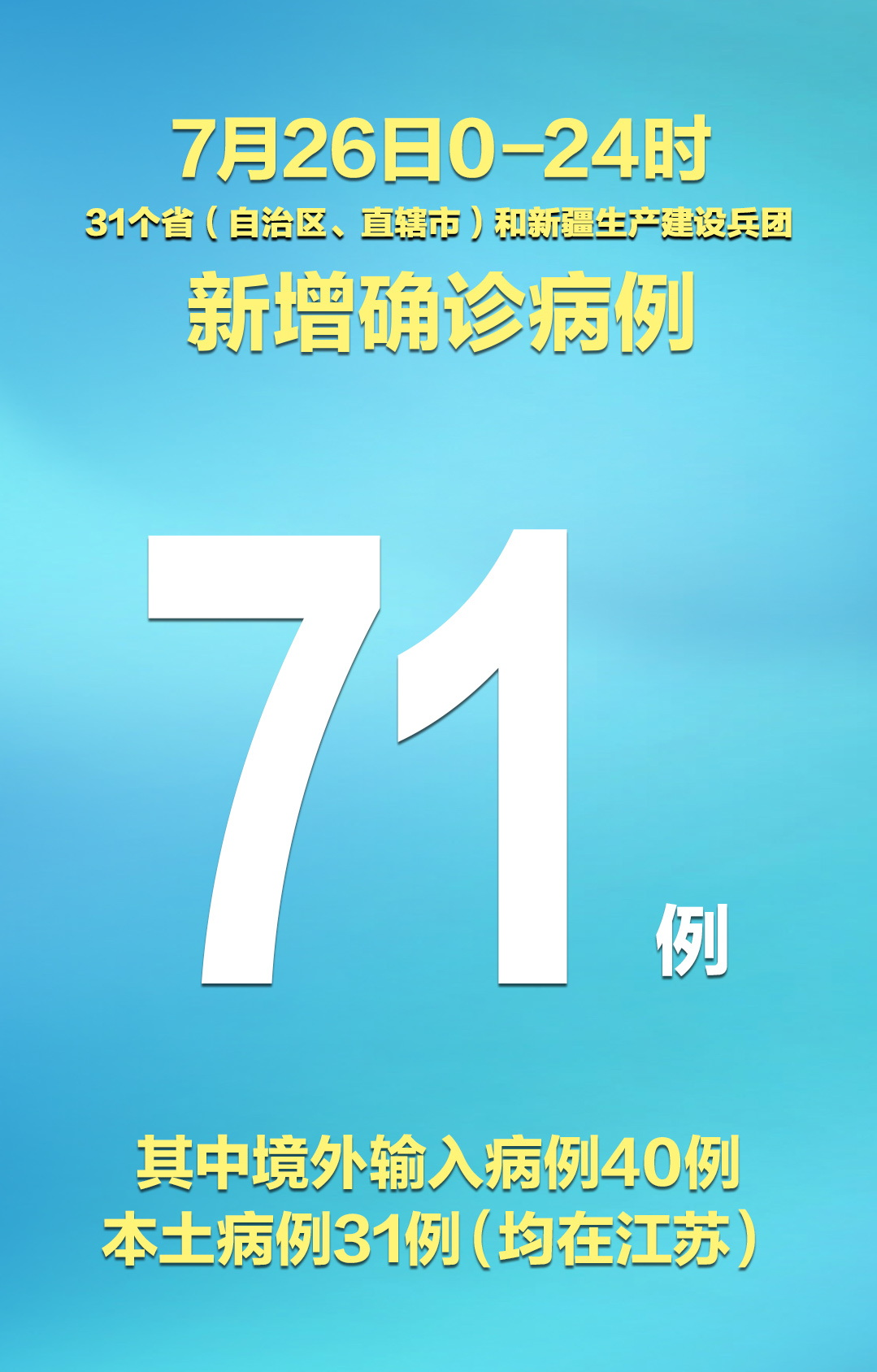 31省区市新增本土确诊24例,31省区市新增确诊病例24例-第1张图片