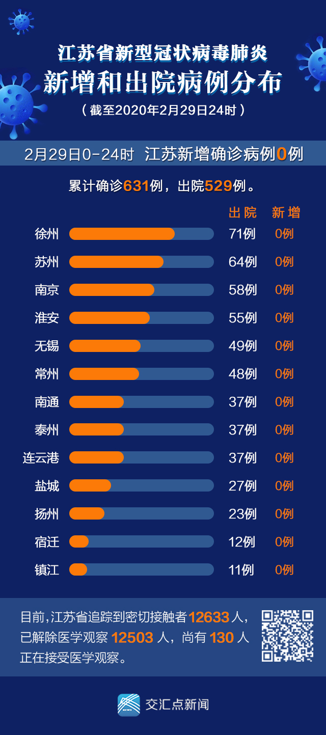 “辽宁疫情最新数据消息今天新增	” 辽宁疫情最新病例？-第1张图片