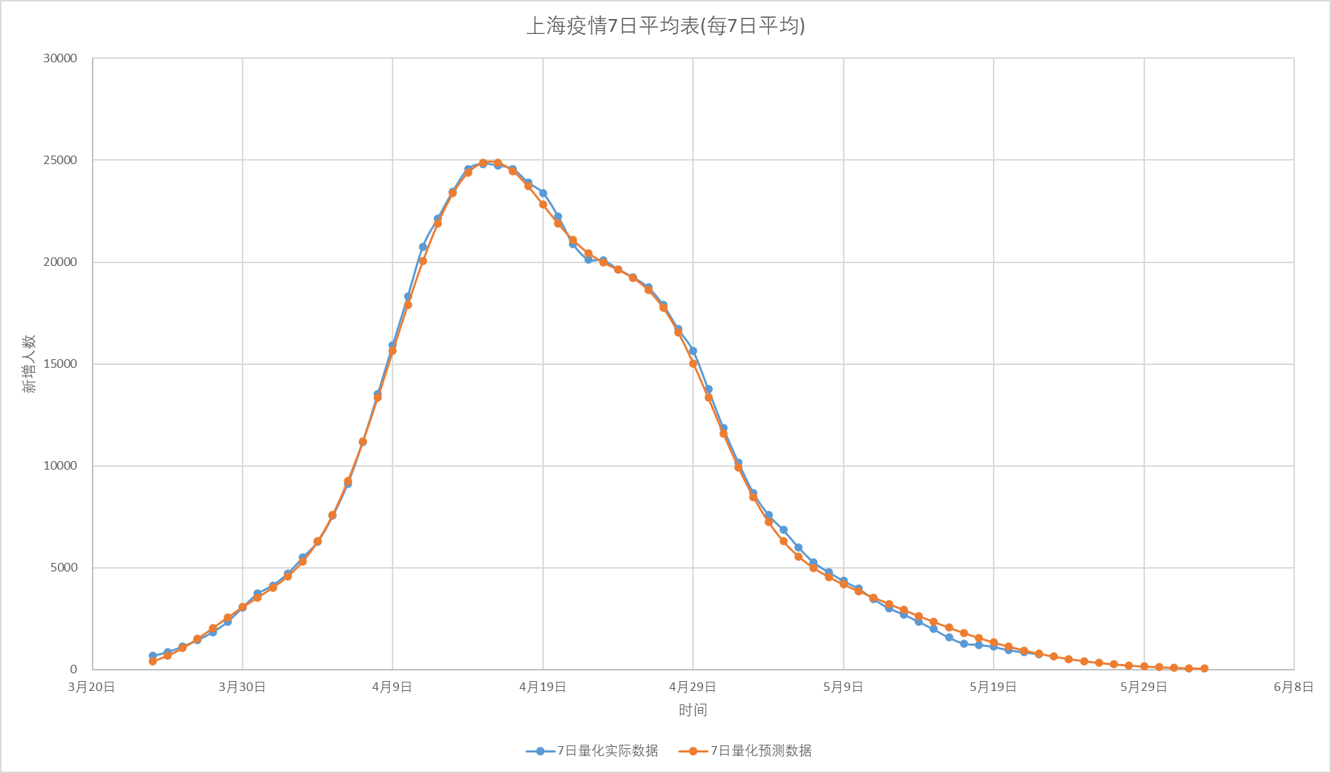 【疫情最严重是几月/疫情最严重是在什么时候】-第2张图片