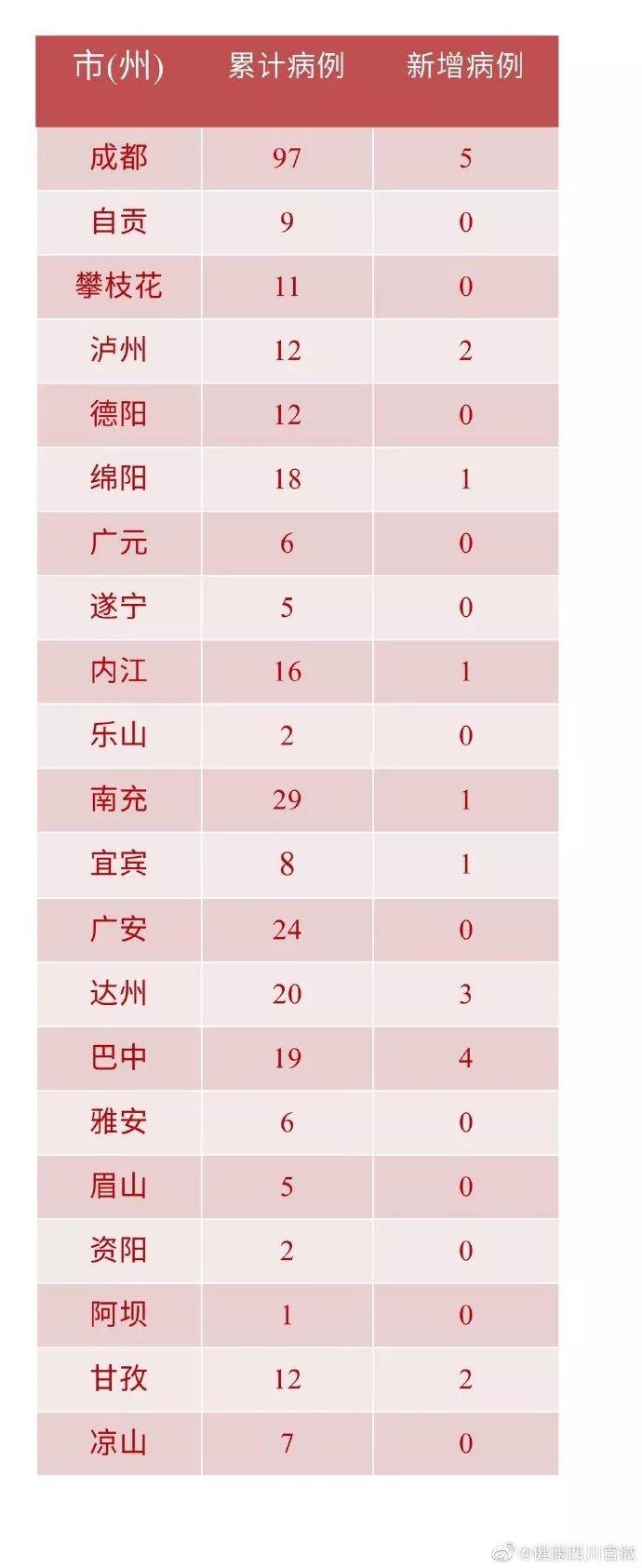 “河南疫情新增4人” 河南疫情最新消息今天新增一例在哪里？-第1张图片
