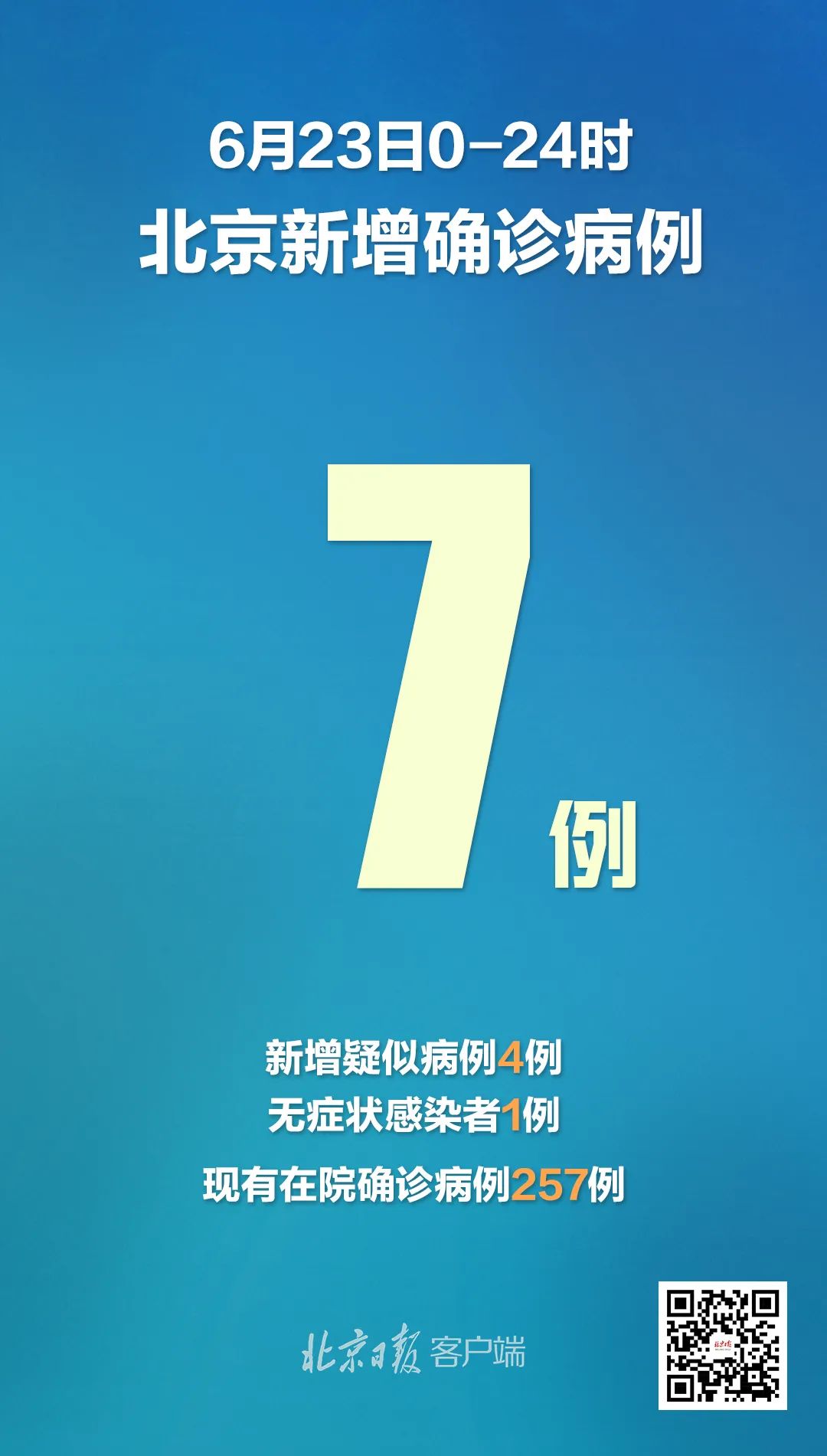 “苏州新增阳性感染者9例” 苏州新增新冠肺炎病例？-第1张图片