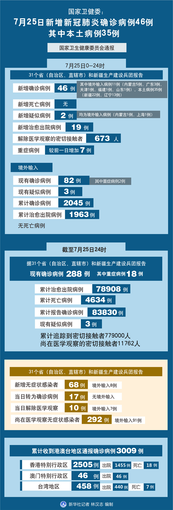 “31省新增4例本土” 31省区市新增4例本土病例活动轨迹？-第1张图片