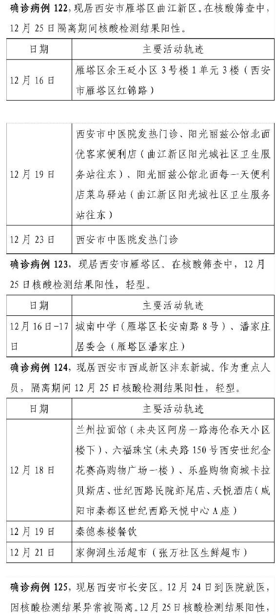 “31省新增4例本土” 31省区市新增4例本土病例活动轨迹？-第2张图片