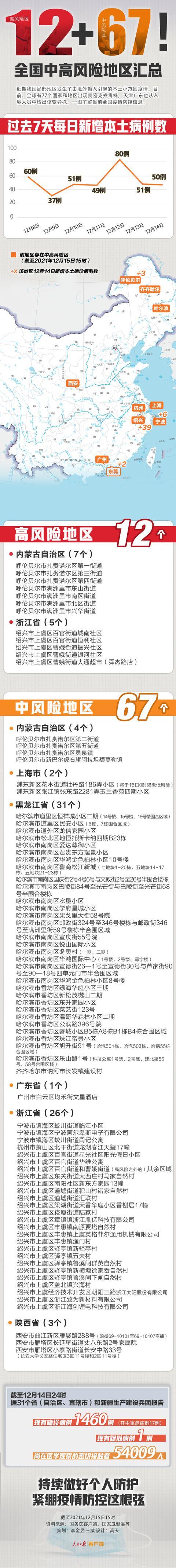 浙江新增本土确诊31例-浙江新增本土确诊病例-第1张图片
