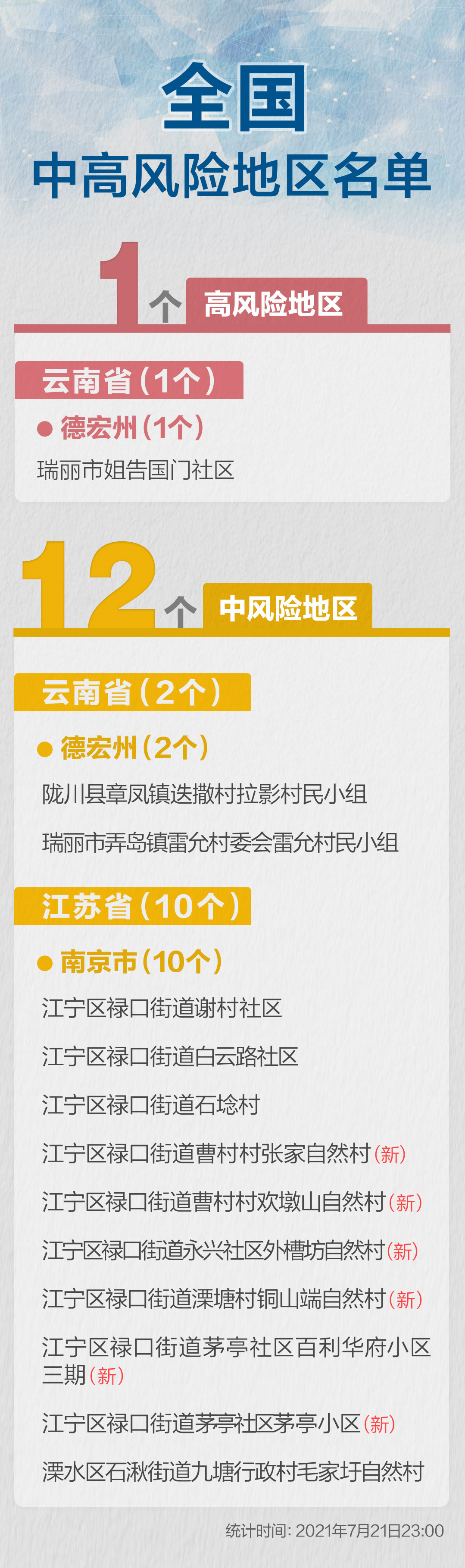 【陕西西安一地升为高风险区/西安 高风险地区】-第1张图片