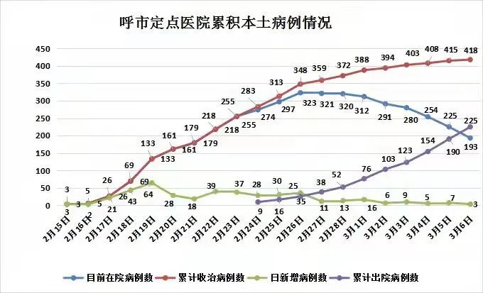 内蒙古新增本土12例,内蒙古新增病例情况-第2张图片