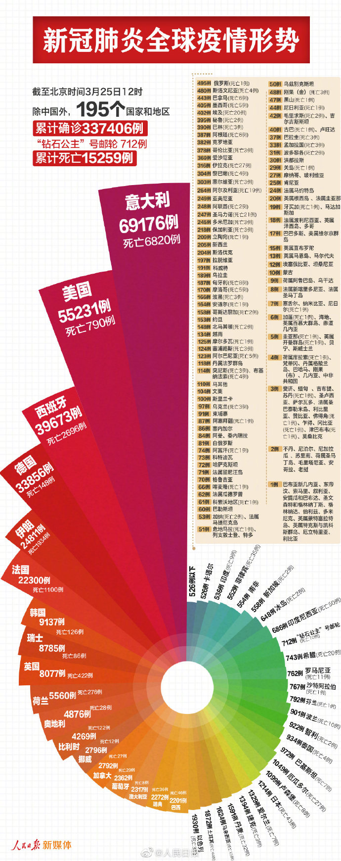福建新冠最新情况,福建新冠最新消息-第3张图片