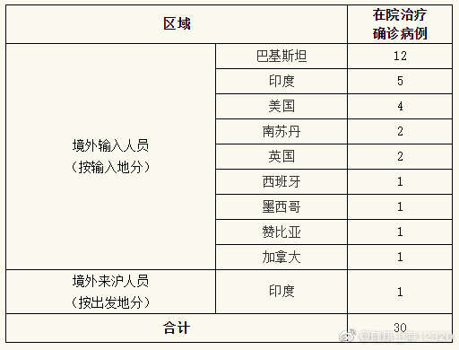 上海新增8例本土确诊病例.上海新增1例本土确诊病例行动轨迹-第2张图片