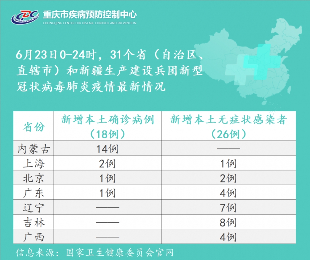 重庆市新增本土确诊4例-重庆市新增2例-第2张图片