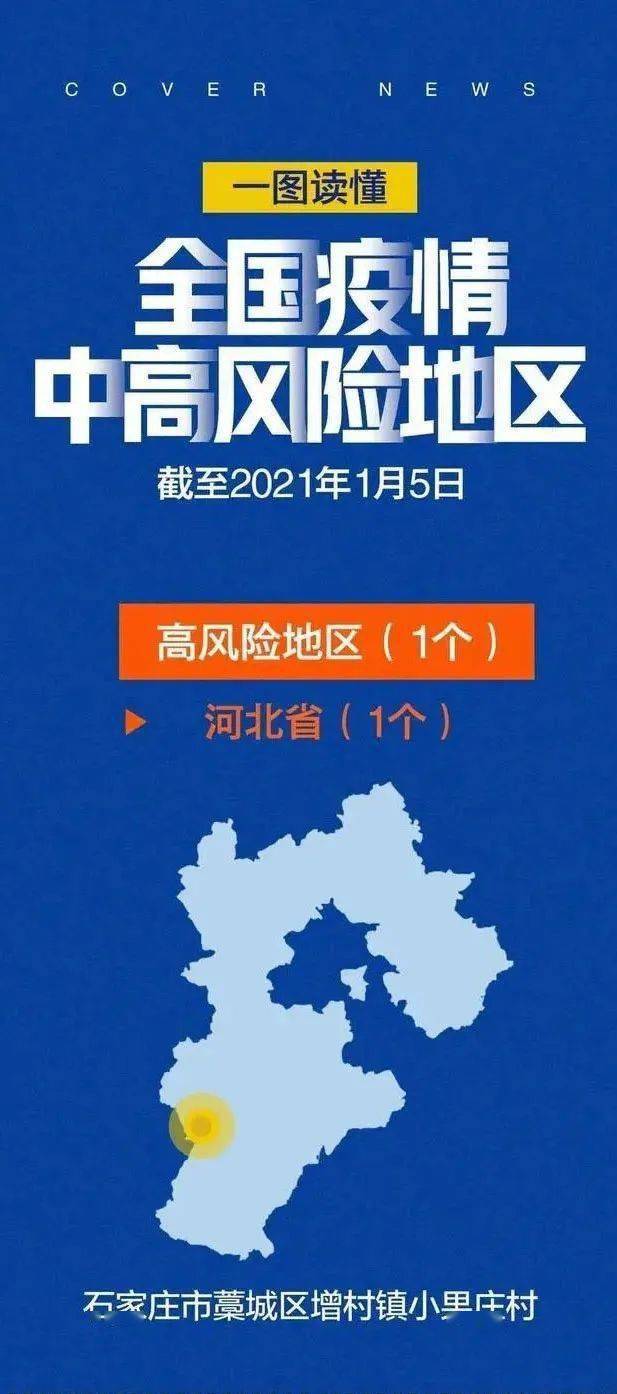 大连新增10个中风险地区〃大连部分中风险-第3张图片