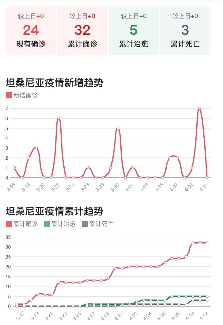 上海疫情存在面上暴发潜在风险︰(上海疫情形势可能更为严峻)-第1张图片