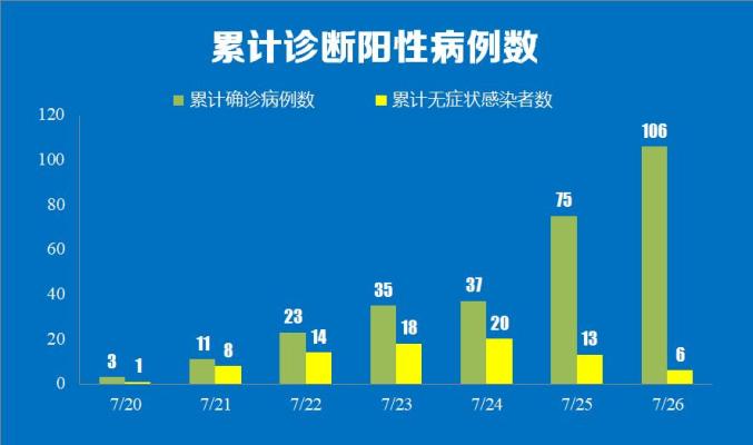 南京通报一例无症状感染者︰(南京通报一例无症状感染者最新消息)-第1张图片