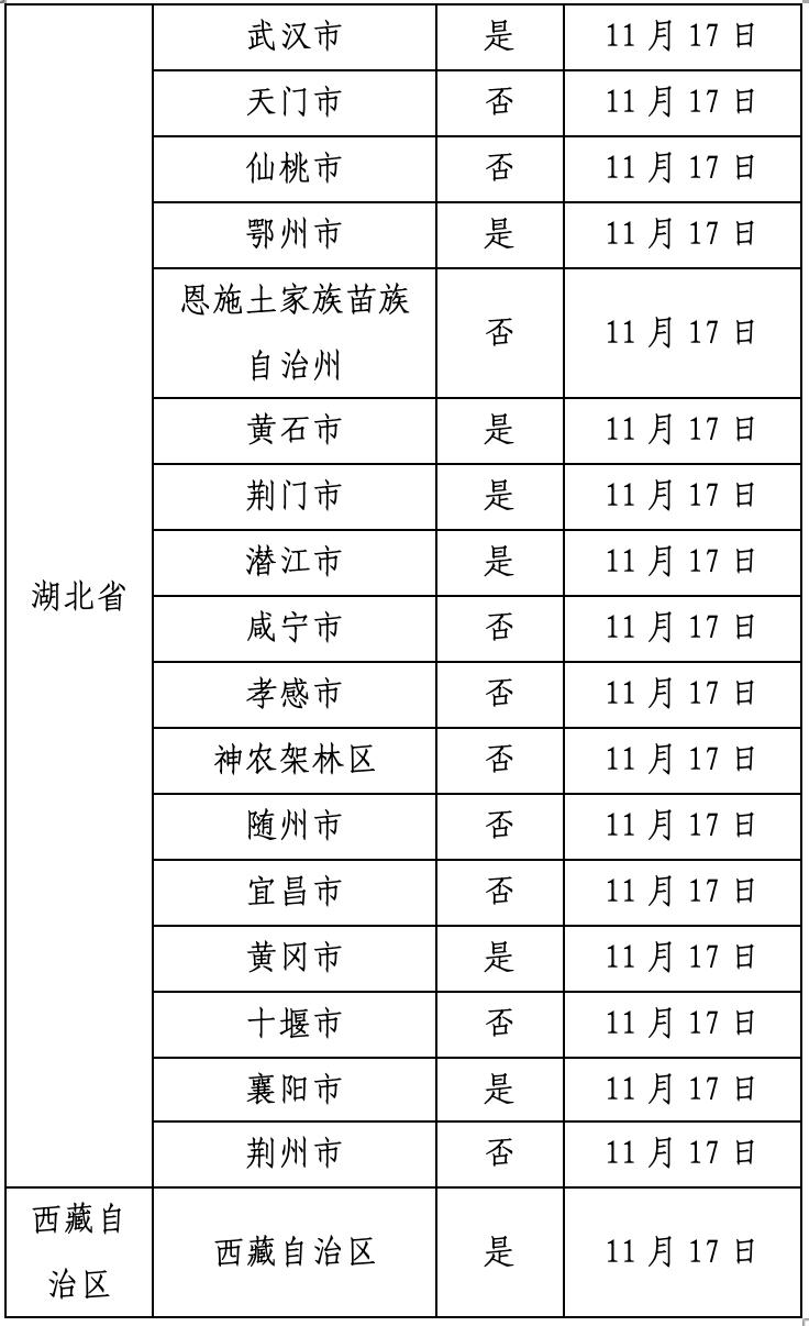 “新冠疫情最新情况” 新冠疫情 最新消息？-第3张图片