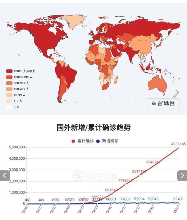 “新冠疫情最新情况” 新冠疫情 最新消息？-第2张图片