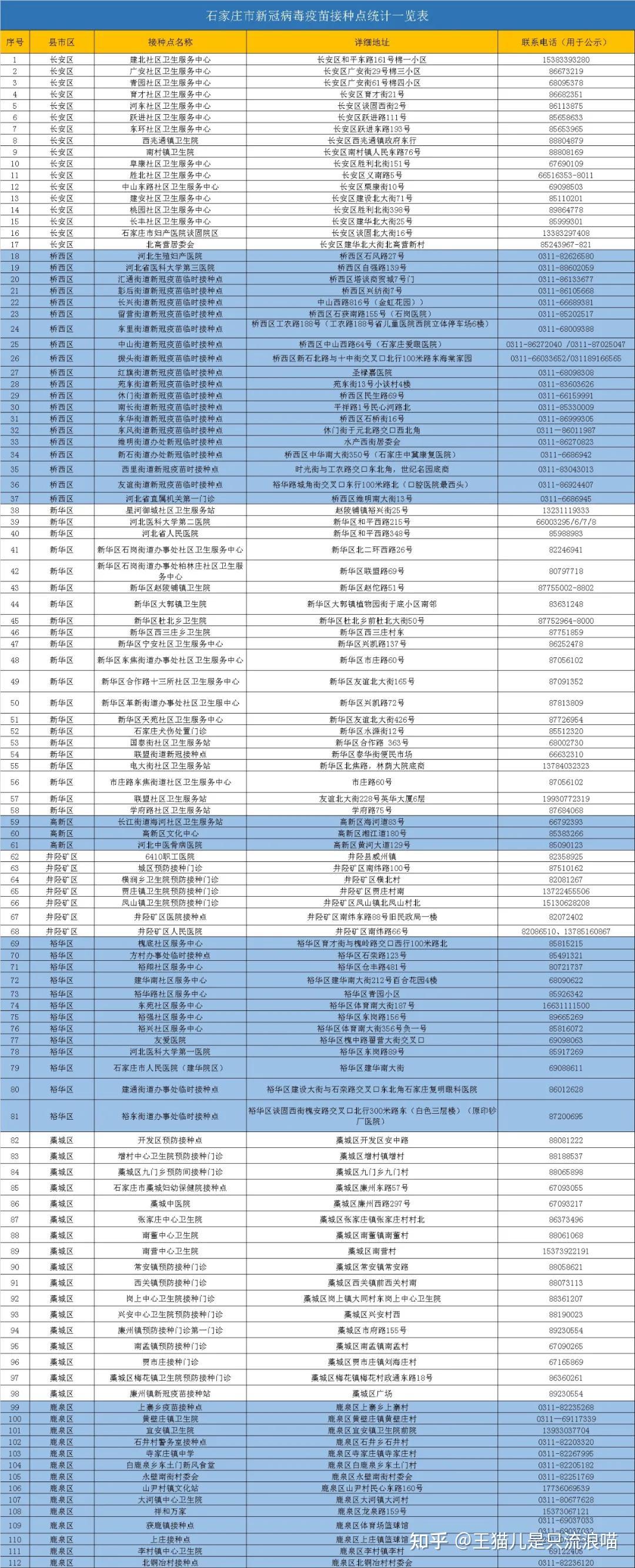 【石家庄疫情最新情况/石家庄疫情最新情况最新消息今天】-第2张图片