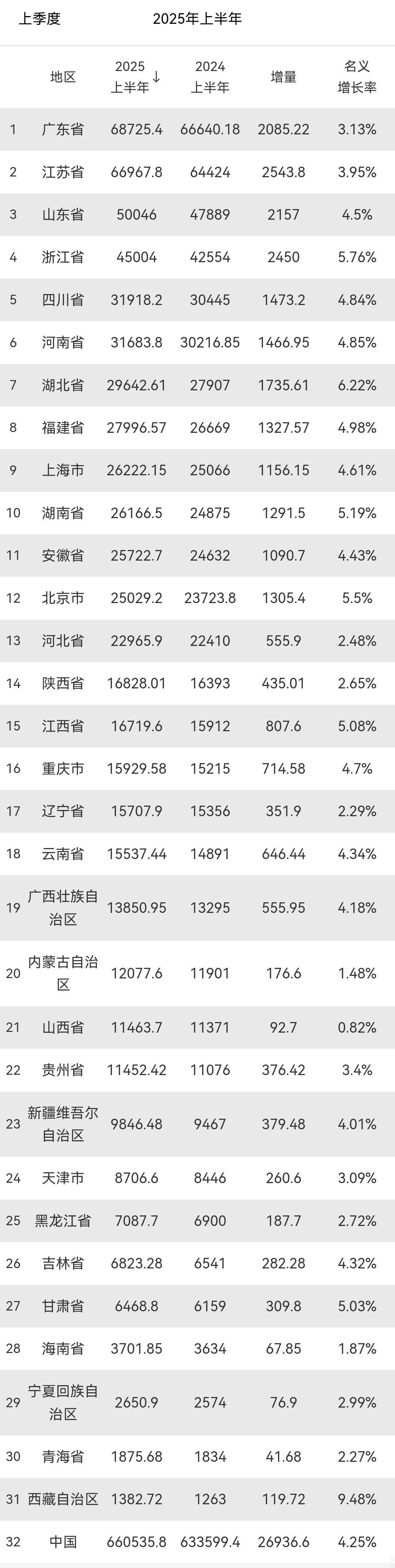 “31省区市新增105例” 31省新增109例？-第3张图片