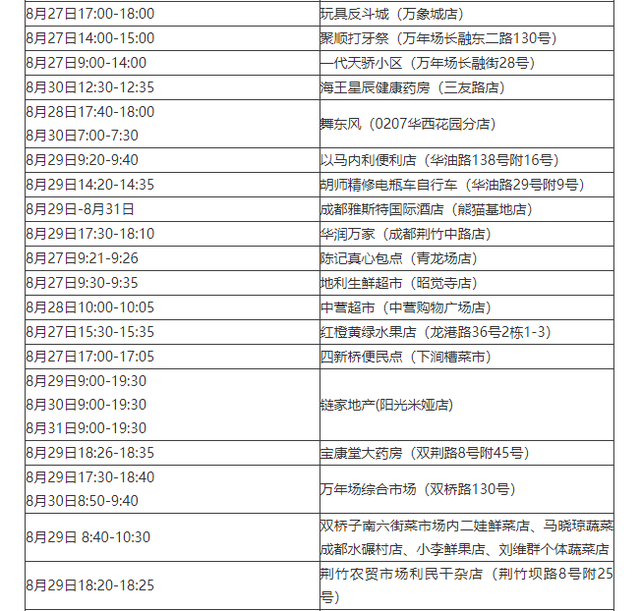 “31省区市新增105例” 31省新增109例？-第2张图片