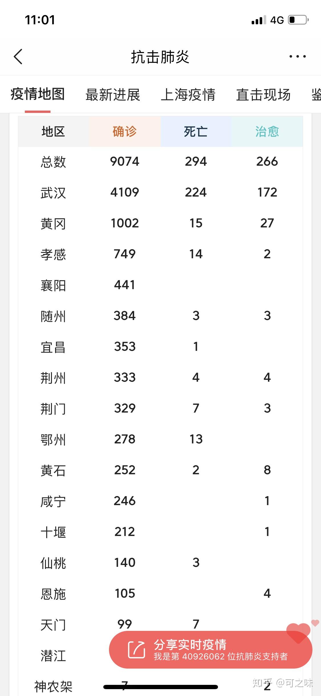 “31省区市新增本土确诊21例” 31省区市新增确诊17例本土2例？-第3张图片