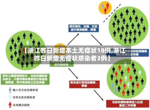 “31省区市新增本土确诊21例	” 31省区市新增确诊17例本土2例？-第1张图片
