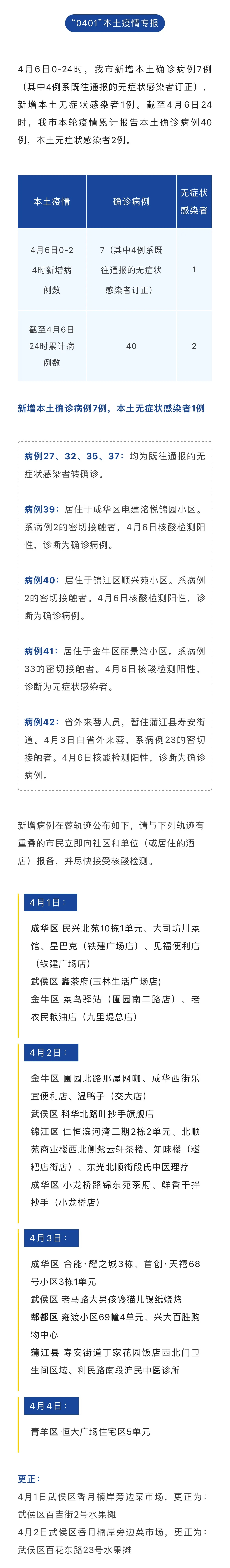 本轮疫情或已形成传播双中心,本轮疫情传播涉及4个特点-第2张图片