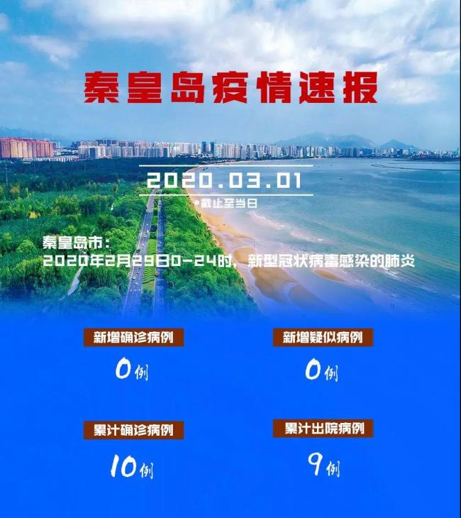 天津疫情风险等级︰(天津疫情风险等级查询最新)-第2张图片