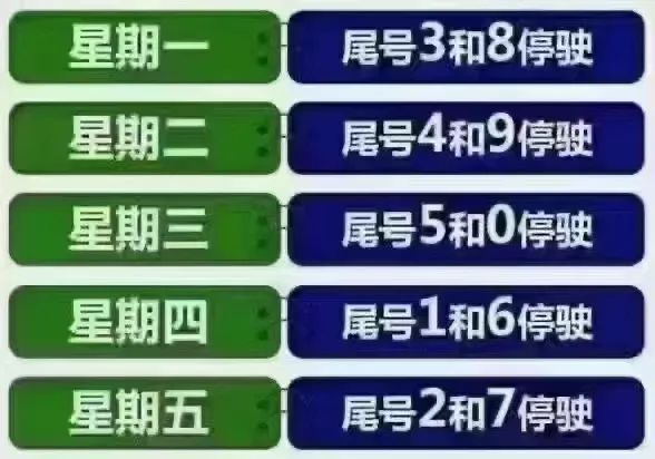 “北京限号2022年7月最新限号” 北京限号规则2021年7月？-第2张图片