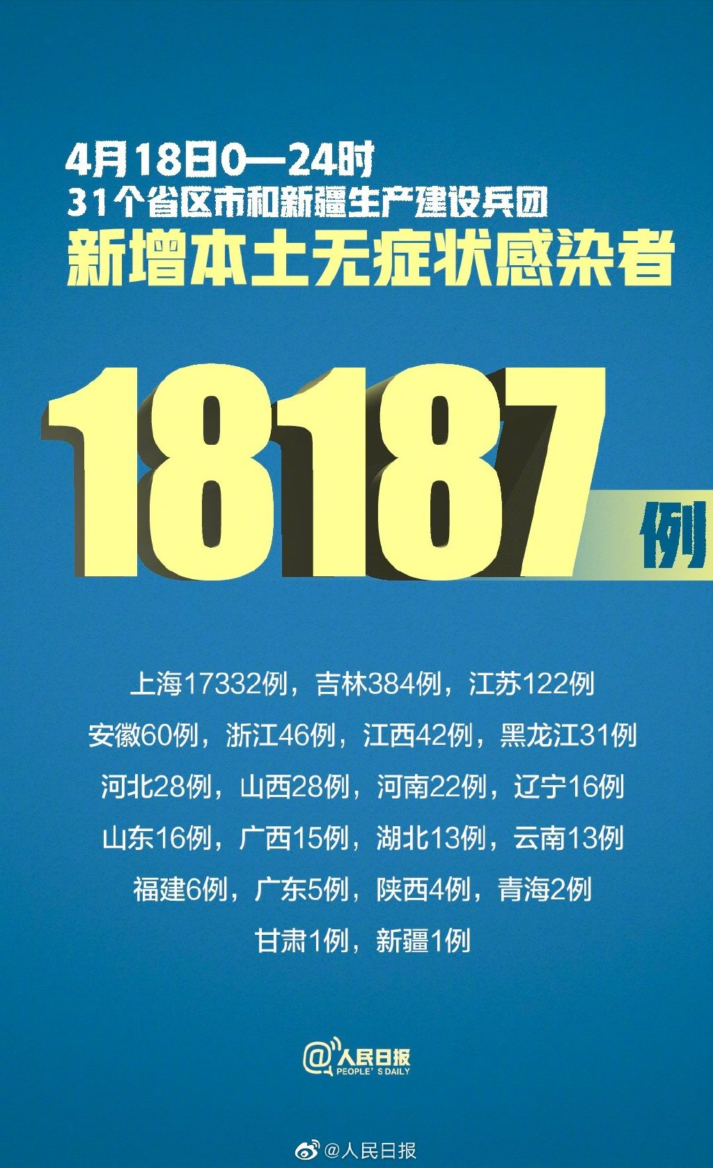 “天津增22例本土感染者” 天津增7例确诊详情？-第1张图片