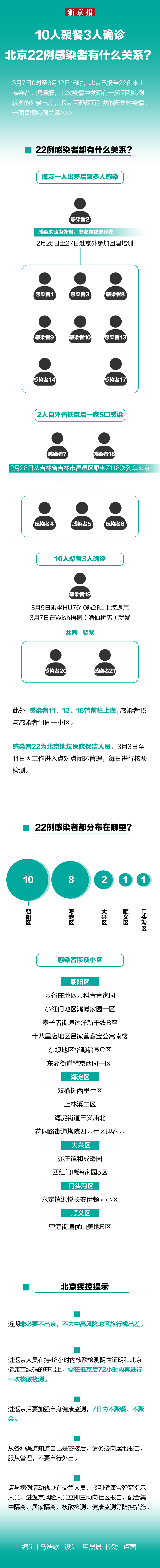 “天津增22例本土感染者” 天津增7例确诊详情？-第3张图片