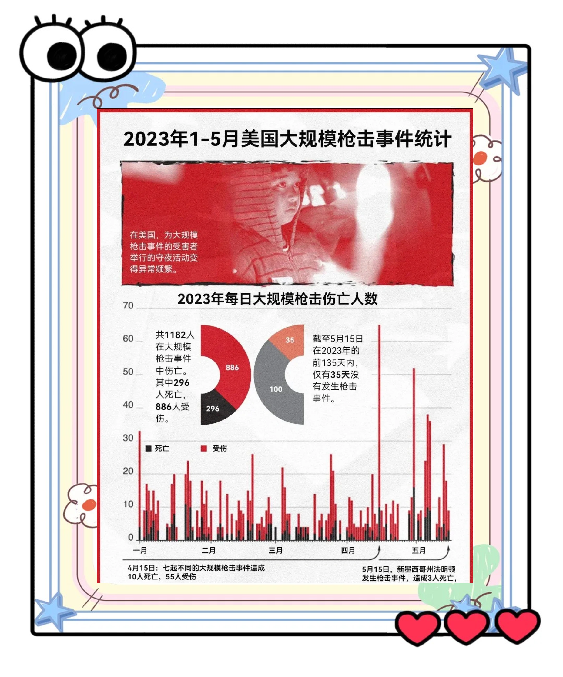 “美国新冠肺炎超726万例	” 美国新冠肺炎超2977万例？-第2张图片