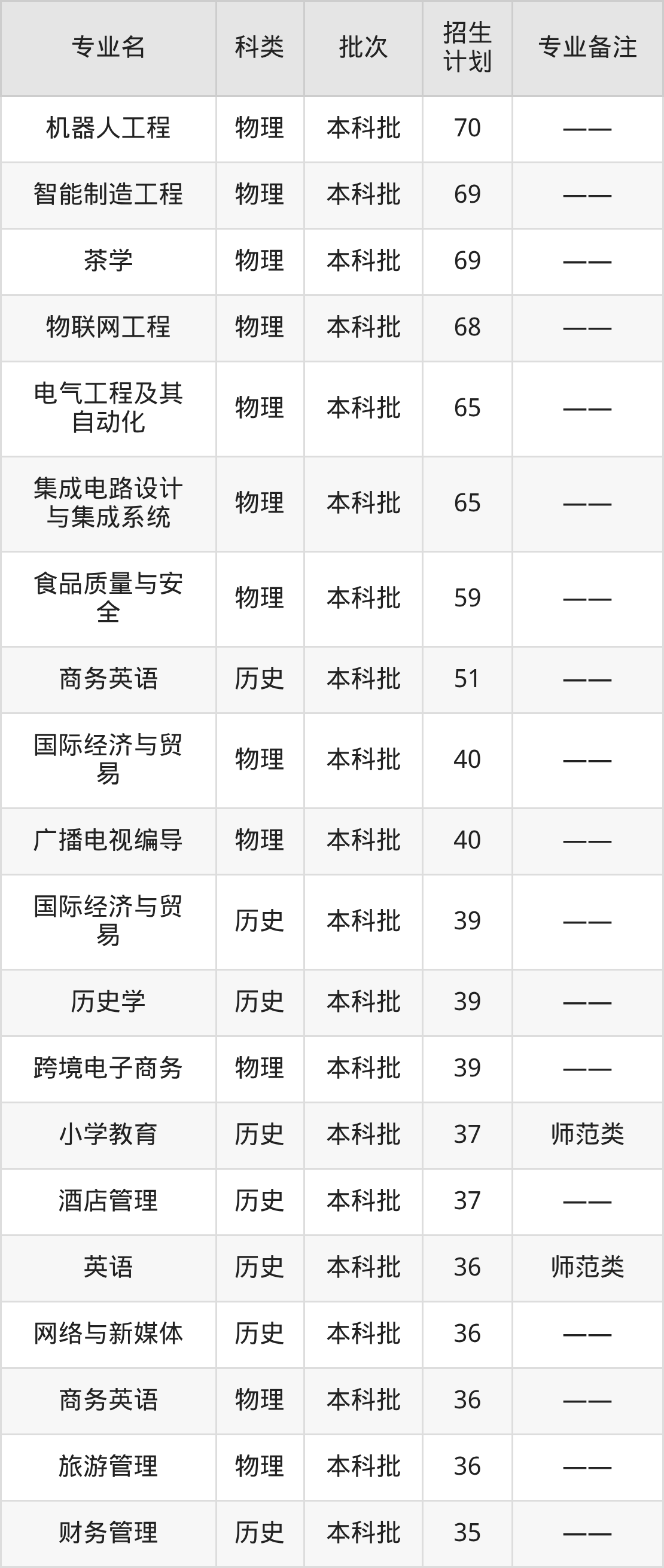 “31省份新增本土确诊71例” 31省份新增本土确诊62例？-第2张图片