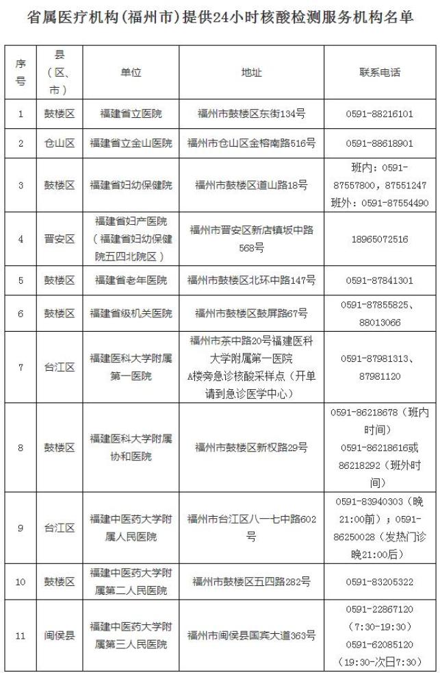 福州疫情最新通告今天〃福州 疫情 最新-第1张图片