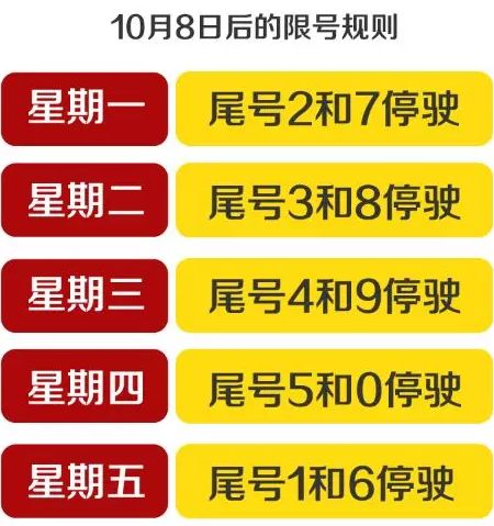 “石家庄今日限行尾号” 石家庄今日限行尾号是多少？-第1张图片