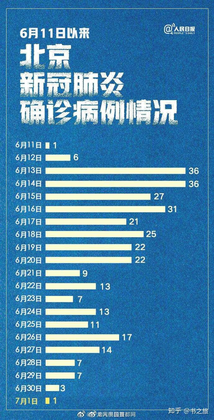 北京疫情持续多久︰(北京疫情持续到什么时候)-第2张图片