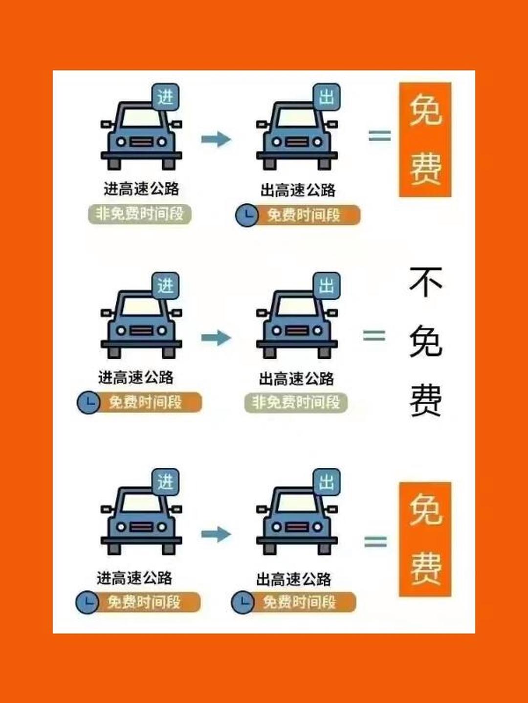 五一高速免费吗2024年︰(21年五一高速免费时间)-第1张图片