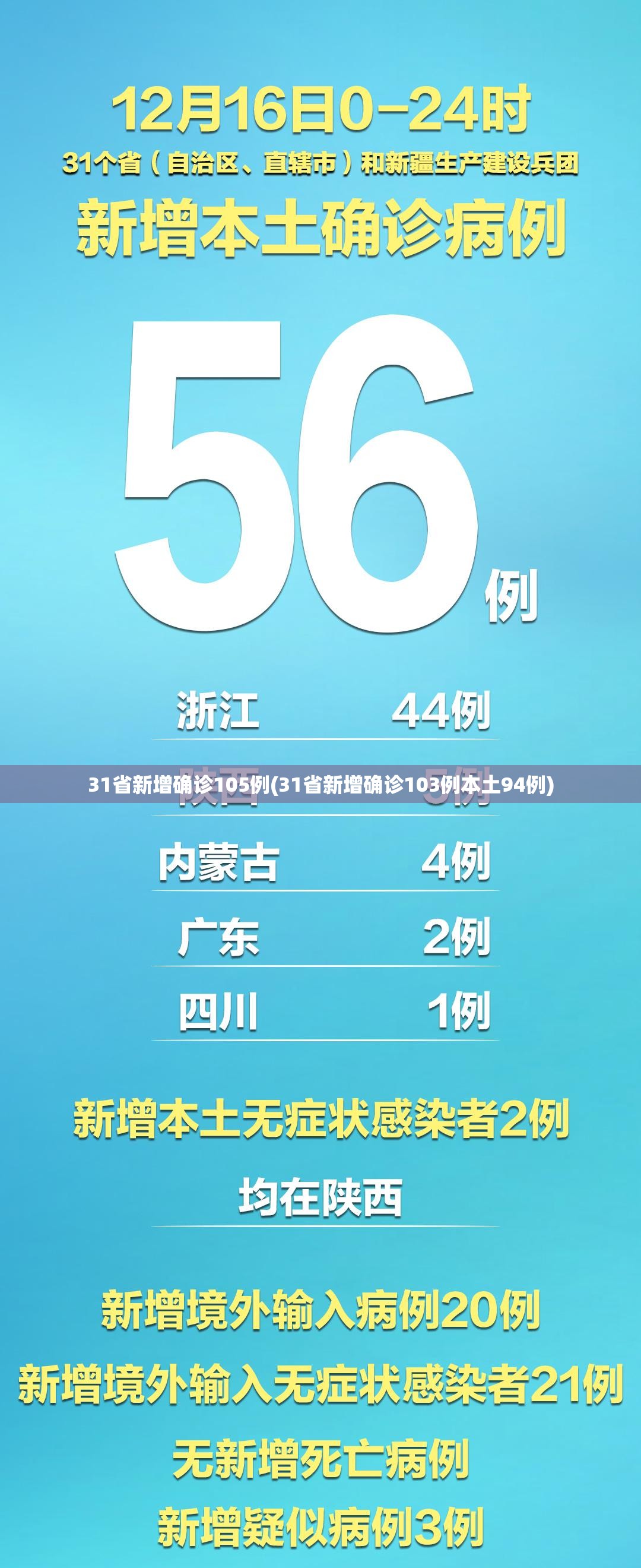 内蒙古新增本土确诊6例︰(内蒙古新增本土疑似病例)-第3张图片