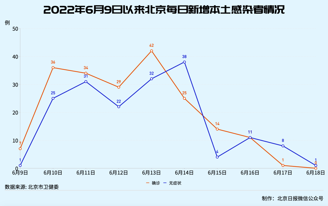 北京疫情最新状况-北京疫情最新惰况-第3张图片
