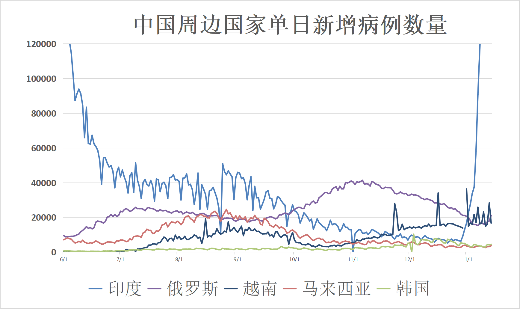 31省份增本土确诊13例广西6例.广西新增确诊人数2例-第1张图片